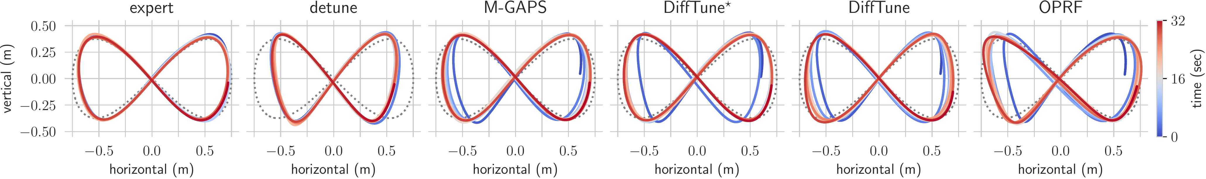 Bad initialization recovery