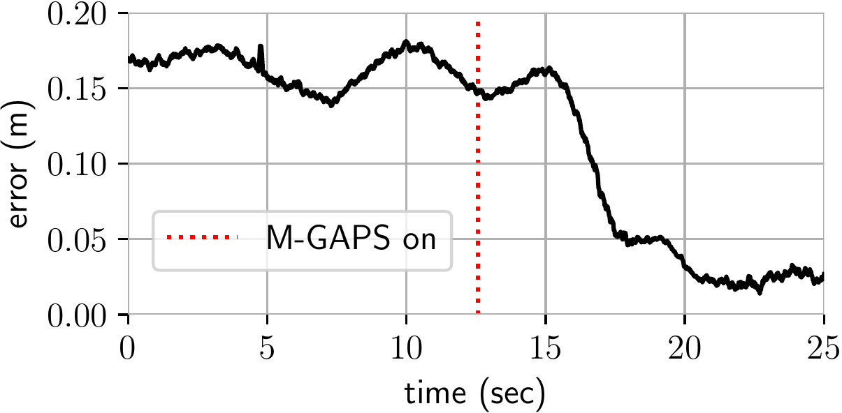 M-GAPS on Traxxas car