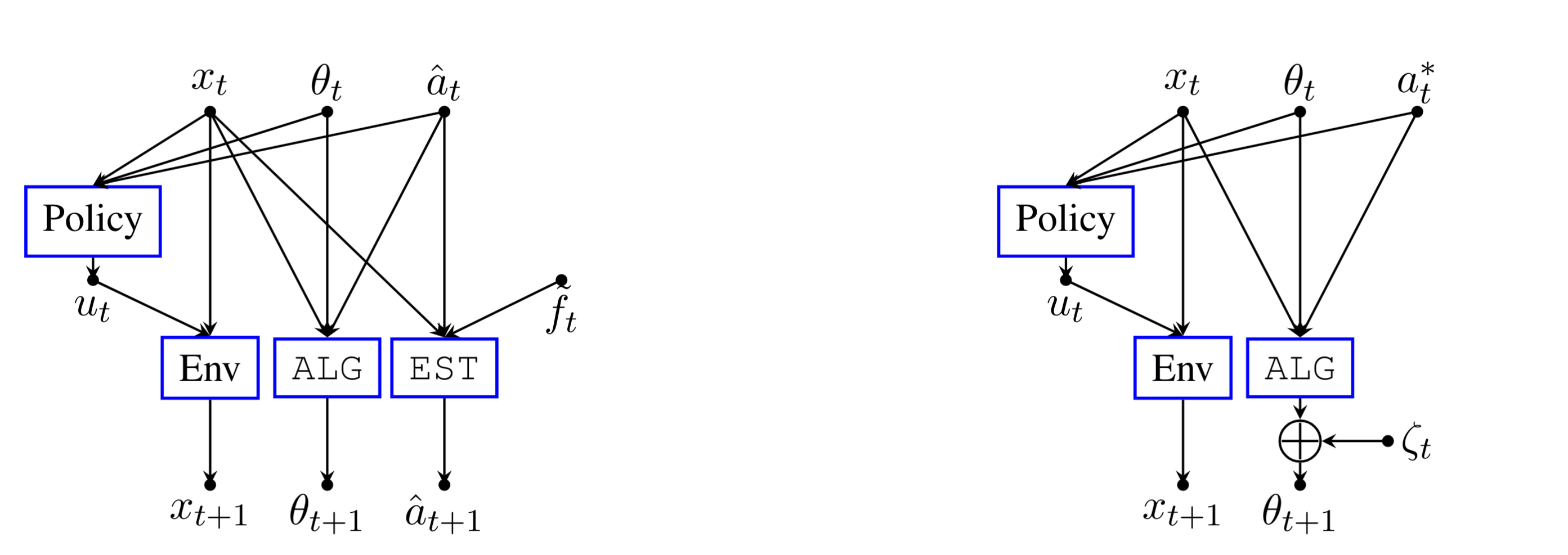 Online policy optimization framework