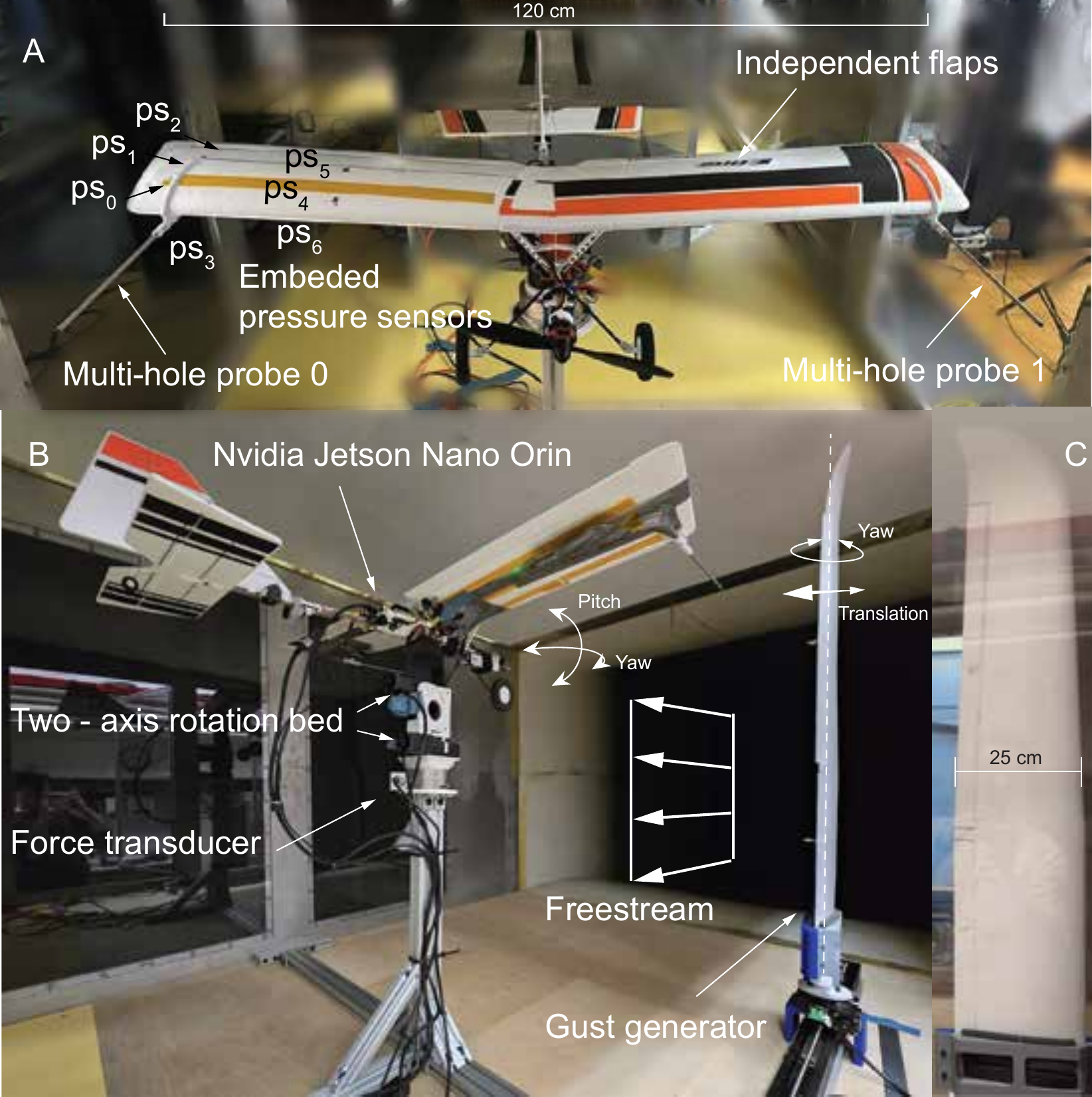 Instrumented fixed-wing UAV and wind-tunnel setup